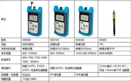 光纖測(cè)試儀