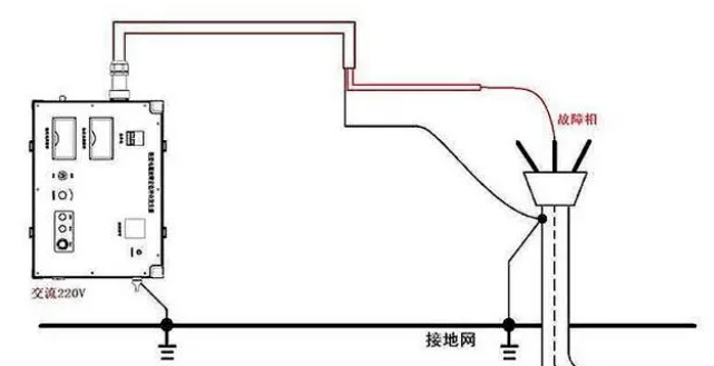 電纜故障檢測(cè)儀器接線方法